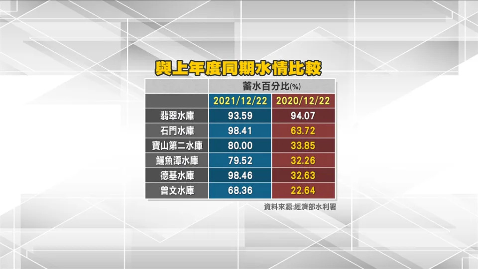 &#x005c08;&#x008a2a;&#x00ff0f;&#x00300c;&#x00767e;&#x005e74;&#x005927;&#x0065f1;&#x00300d;&#x007684;&#x006c23;&#x005019;&#x006311;&#x006230;&#x003000;&#x006c34;&#x005229;&#x007f72;&#x009762;&#x0081e8;&#x007f3a;&#x006c34;&#x005669;&#x005922;&#x009760;&#x00300c;&#x0073cd;&#x0073e0;&#x004e32;&#x008a08;&#x00756b;&#x00300d;