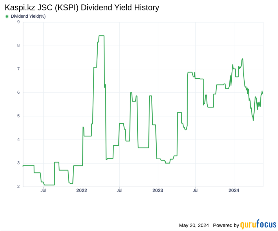Kaspi.kz JSC's Dividend Analysis