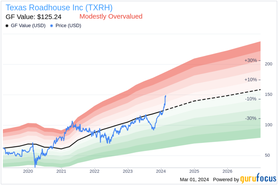 Insider Sell: CEO Gerald Morgan Sells 5,000 Shares of Texas Roadhouse Inc (TXRH)