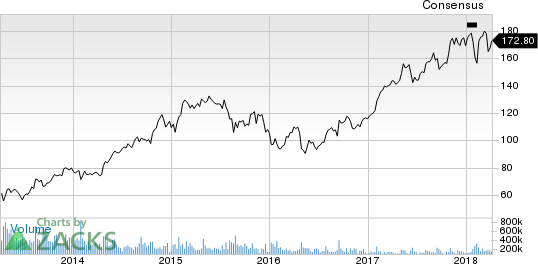 Top Ranked Momentum Stocks to Buy for April 6th