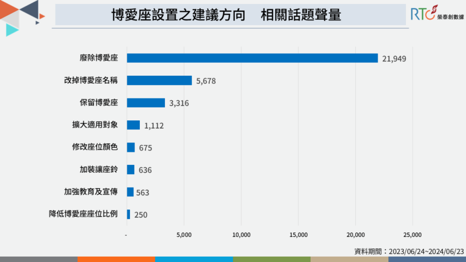 廢除與否成主要討論方向，改名可成另一種解決辦法。   圖：《榮泰創數據》提供