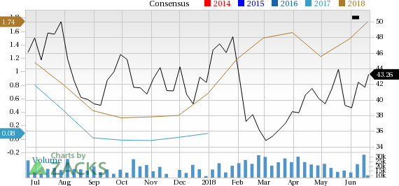 Apache (APA) sees solid earnings estimate revisions and looks poised to shock the market, and yet seems overlooked by the investors.