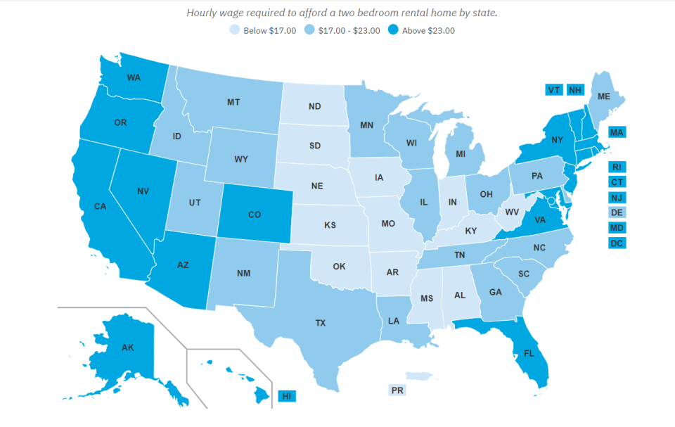 In a report by the National Low Income Housing Coalition, an organization dedicated on educating about affordable housing crisis, South Carolina ranked No. 28, in highest housing wage.