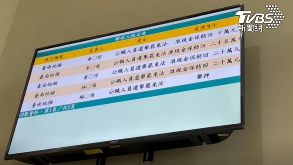 楊志強住處搜出8百萬現金也被聲押。（圖／TVBS）