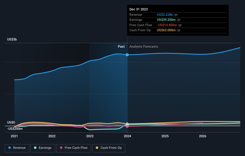 earnings-and-revenue-growth