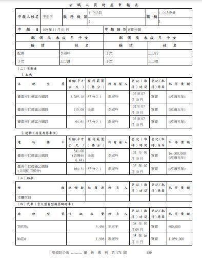 王定宇申報的房產位於台南市仁德區，登記在妻子李淑吟名下。（翻攝自廉政專刊）