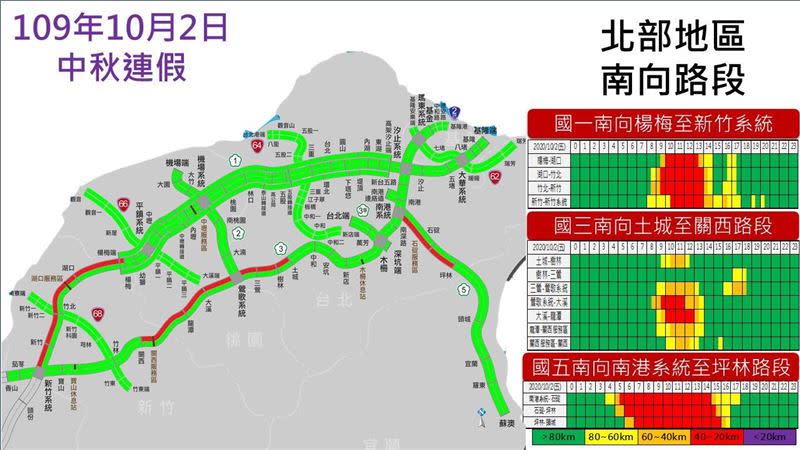 明（2）日北部地區南向路段車流量預估。（圖／高公局提供）