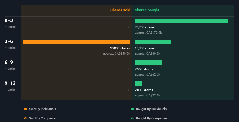 insider-trading-volume