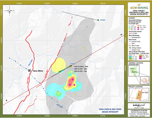 Vera Project Drilling Grade Intercepts