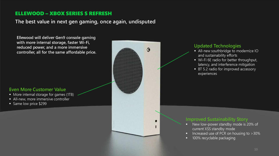 A proposed new SKU for the Xbox Series S from a May 2022 slide presentation that leaked last year.