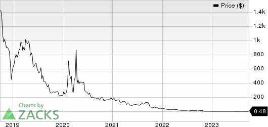 NeuroBo Pharmaceuticals, Inc. Price