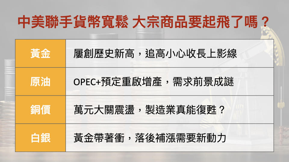 中美聯手貨幣寬鬆 大宗商品要起飛了嗎？