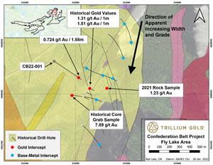 Map showing location of historical drilling, CB22-001, and significant gold results in the Fly Lake area of the Confederation Belt property – see Figure 1. Drilling is hosted within felsic tuffs and flows. CB22-001 details: 5 658 320 E / 522 793 N UTM (NAD83, Zone 15), 416m Elev, Az 120, Dip -45, 350m length. Underlying geology mapping from Minova, 1992 (Assessment Report 52N02SE0007).