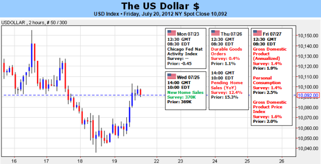 US_Dollar_Will_EURUSD_or_AUDUSD_Define_Our_Bearing_Next_Week_body_Picture_5.png, US Dollar: Will EURUSD or AUDUSD Define Our Bearing Next Week?