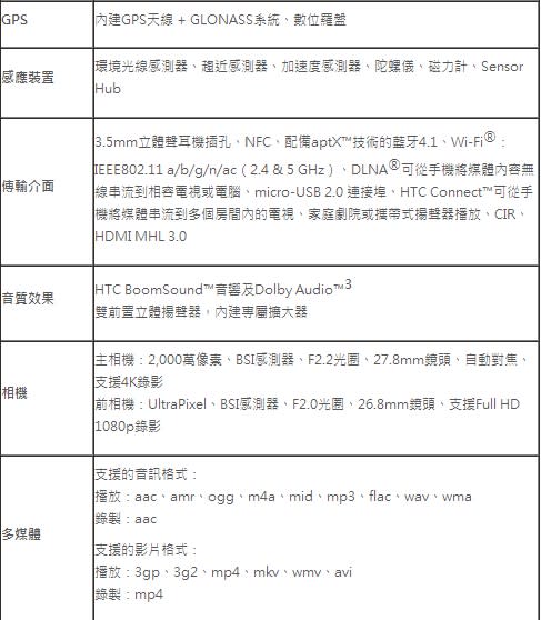 集全球最高造機工藝於一身的絕美旗艦！HTC One M9台灣版開箱評測