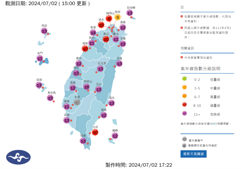 紫外線觀測今日最大值有多個地區都呈現危險級。