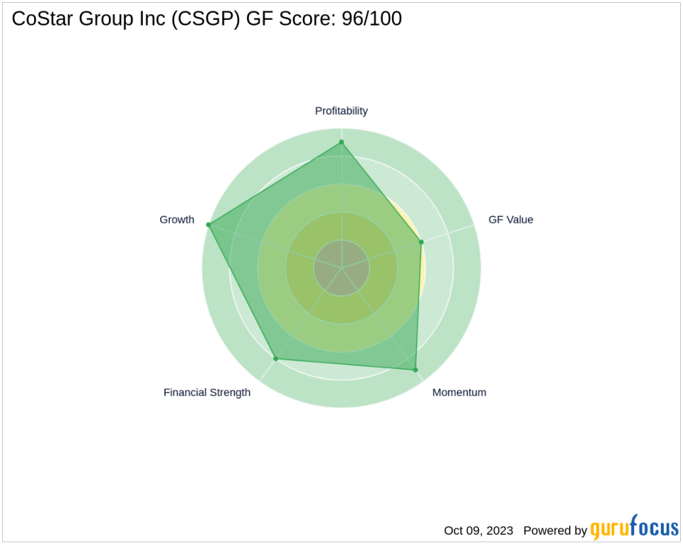 Unveiling the Investment Potential of CoStar Group Inc (CSGP): A Comprehensive Analysis of Financial Metrics and Competitive Strengths