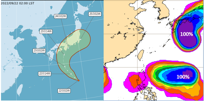 左圖：22日2時中央氣象局「路徑潛勢預測圖」顯示，日本南方海面的「熱帶低壓」將發展成「輕颱塔拉斯」，掠過日本本州南部。右圖：21日20時歐洲模式（ECMWF）系集模擬顯示，24日20時日本南方及呂宋島東方海面及皆有「熱帶擾動」活動的跡象；日本南方高達100%，為即將發展的「塔拉斯」，呂宋島東方海面另一高值亦達100% 。（翻攝自三立準氣象· 老大洩天機）