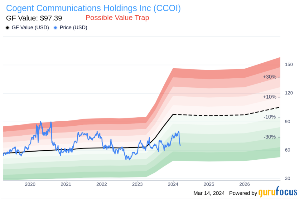 Insider Sell: Cogent Communications Holdings Inc (CCOI) Chairman and CEO Dave Schaeffer Sells 50,000 Shares