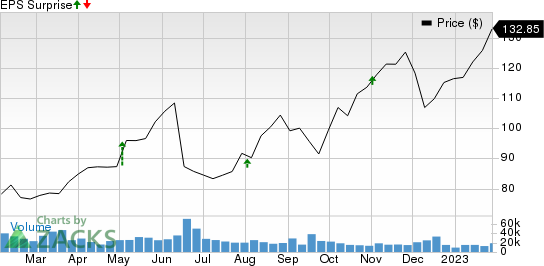 Marathon Petroleum Corporation Price and EPS Surprise