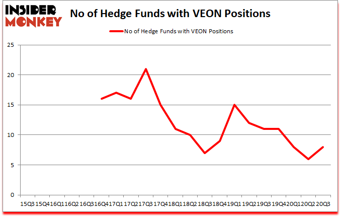 Is VEON A Good Stock To Buy?