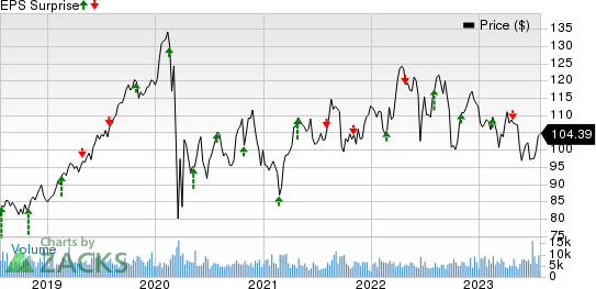 Entergy Corporation Price and EPS Surprise