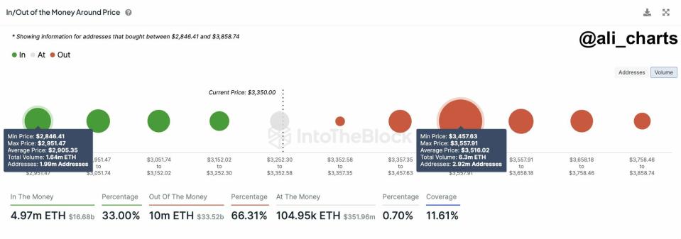 Ethereum: Prepararse para el mejor y peor escenario