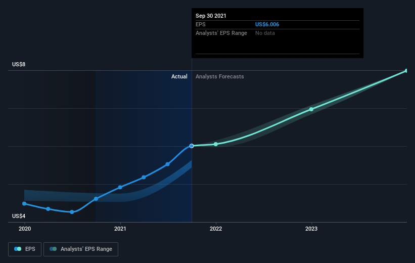 earnings-per-share-growth