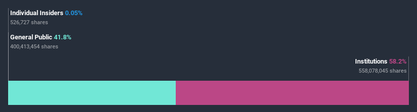 ownership-breakdown