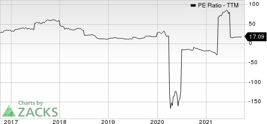 Olin Corporation PE Ratio (TTM)