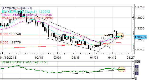 Euro_Steadies_as_Italian_Politics_Steady_USDJPY_Approaches_100.00_body_Picture_6.png, Euro Steadies as Italian Politics Steady; USD/JPY Approaches ¥100.00