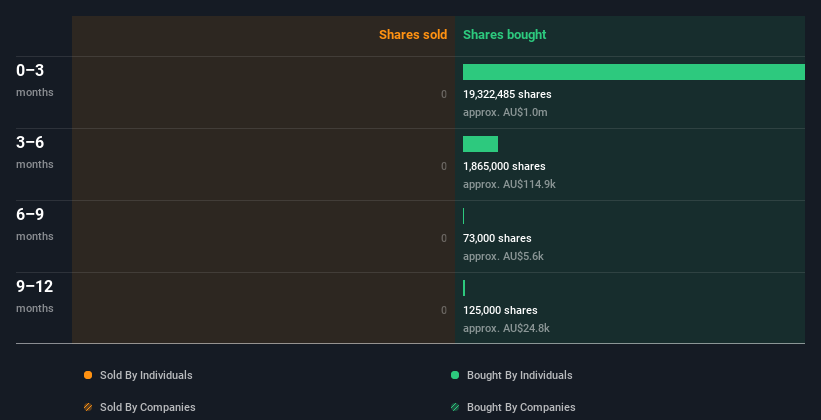 insider-trading-volume