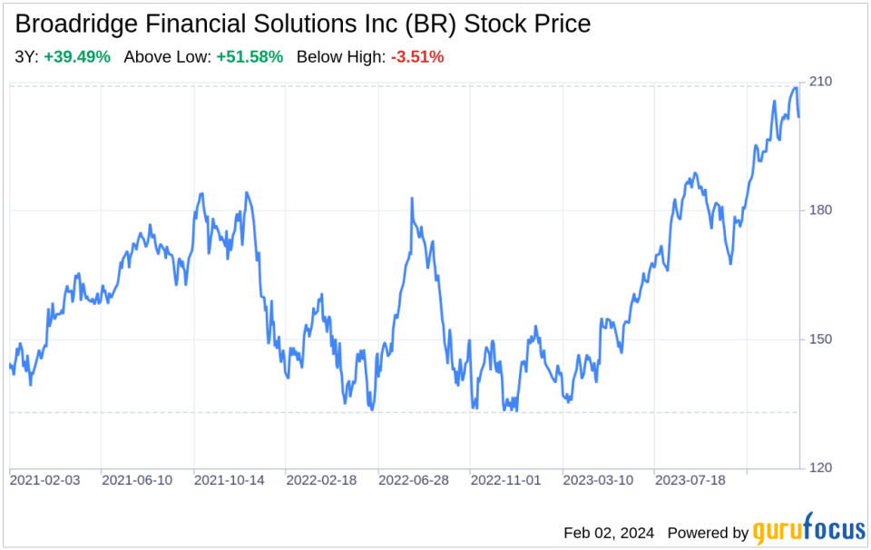 Beyond the Balance Sheet: What SWOT Reveals About Broadridge Financial Solutions Inc (BR)