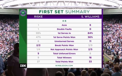 First sets stats - Credit: BBC