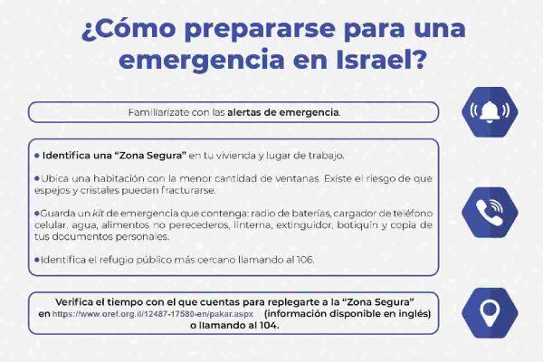 Qué hacer ante un ataque en Israel