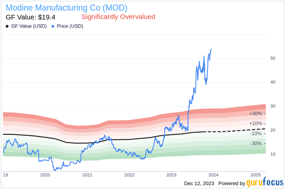 Insider Sell Alert: Director Christopher Patterson Sells Shares of Modine Manufacturing Co