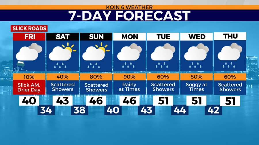 <em>KOIN 6 Meteorologist Josh Cozart shares Portland’s warmer and wet weekly forecast</em>