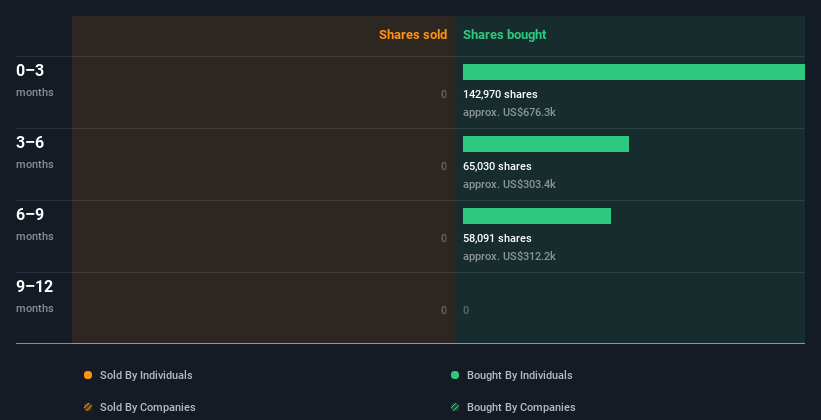 insider-trading-volume