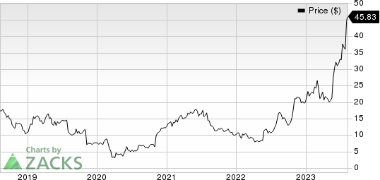 Modine Manufacturing Company Price