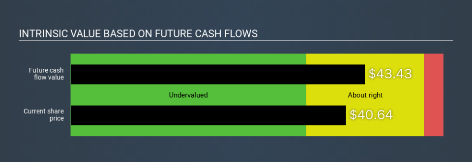 NasdaqGS:CWST Intrinsic value, March 21st 2020