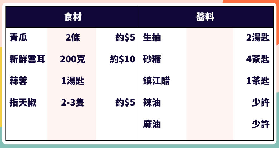 【懶人適用】$10起、超惹味涼拌菜 青瓜雲耳/四喜烤麩/涼拌牛腱