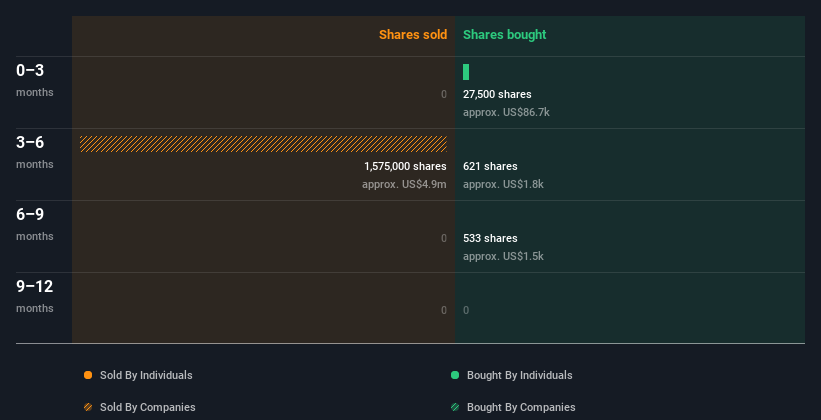 insider-trading-volume