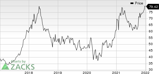 Interactive Brokers Group, Inc. Price