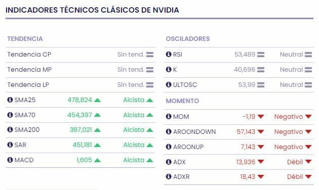 Nvidia planea expandir su producción a Vietnam y Japón