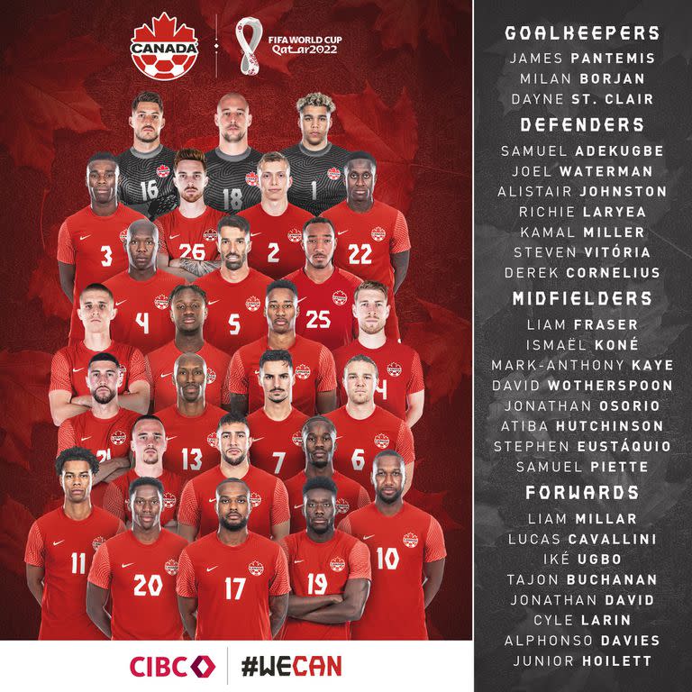 La lista de 26 jugadores de Canadá para el Mundial Qatar 2022