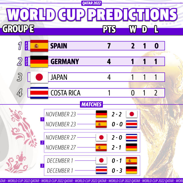World Cup Fantasy  Group – G & H Preview, Key Players & More