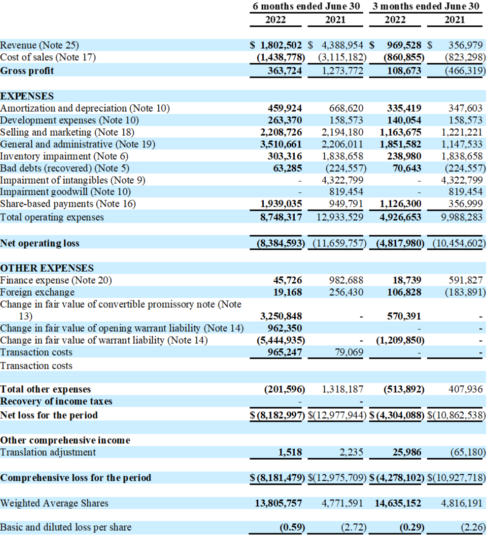 Siyata Mobile, Inc., Thursday, August 18, 2022, Press release picture