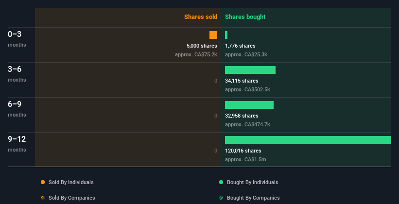 insider-trading-volume