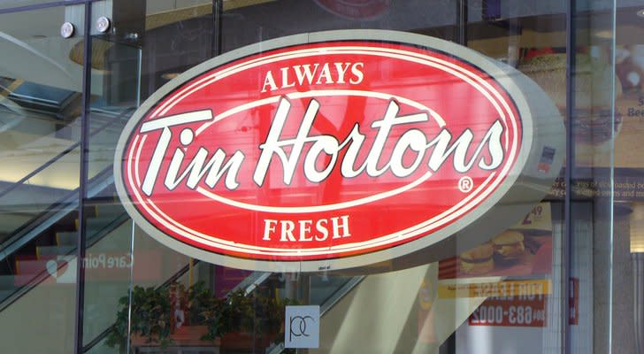 Restaurant Brands International Earnings: QSR Reports Q4 EPS Beat