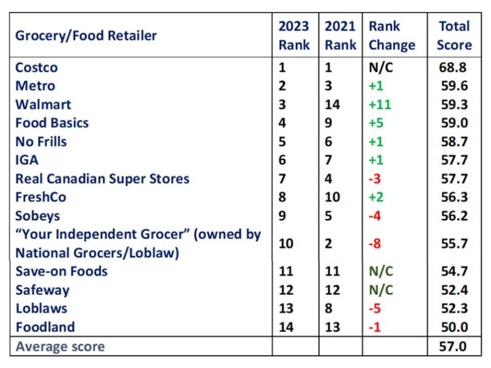  Canada’s Most Respected Award Program